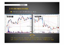 이라이콤 기업분석-11