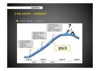 이라이콤 기업분석-18