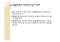 노동문제 레포트-11