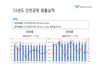 인천 국제공항 항공화물터미널-10