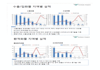 인천 국제공항 항공화물터미널-11