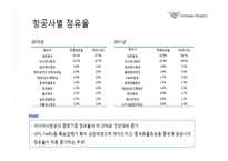인천 국제공항 항공화물터미널-12