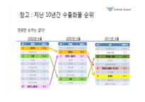 인천 국제공항 항공화물터미널-13