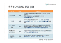 인천 국제공항 항공화물터미널-14