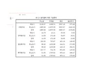 외국인 노동자 범죄인 종이 아닌 경제적 시각으로 바라봐 야한다-16