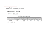 외국인 노동자 범죄인 종이 아닌 경제적 시각으로 바라봐 야한다-17