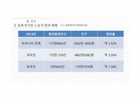 외국인 노동자 범죄인 종이 아닌 경제적 시각으로 바라봐 야한다-18