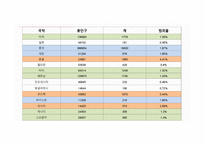 외국인 노동자 범죄인 종이 아닌 경제적 시각으로 바라봐 야한다-19