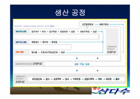 제주삼다수 유통관리-8