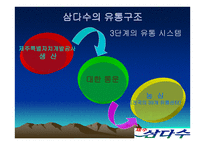 제주삼다수 유통관리-13