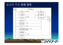 제주삼다수 유통관리-15