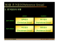 사회적 영향력과 소비자행동-15