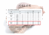 닭볶음탕 속 의무 역-7
