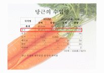 닭볶음탕 속 의무 역-20