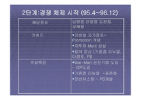 EMART의 혁신기법-7