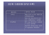 EMART의 혁신기법-8