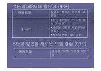 EMART의 혁신기법-9
