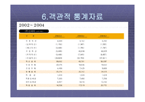 EMART의 혁신기법-15