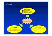 은행 구조조정과 주택은행 경영혁신-8