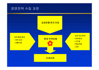 은행 구조조정과 주택은행 경영혁신-9