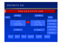 은행 구조조정과 주택은행 경영혁신-13