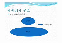 중국 경제분석1-2