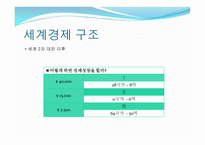 중국 경제분석1-4