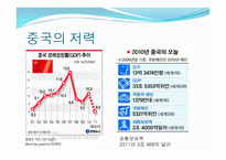중국 경제분석1-15