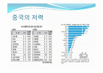 중국 경제분석1-16
