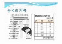 중국 경제분석1-17