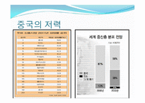중국 경제분석1-18