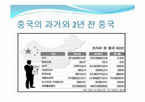 중국 경제분석1-19