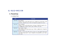 TAF The Athletesfoot의 마케팅-10