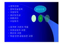 신보호주의와 비관세장벽-9