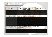 마을기업 행복한 커피 커피숍 사업계획서-4
