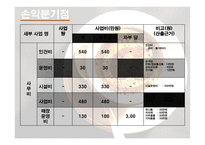 마을기업 행복한 커피 커피숍 사업계획서-18