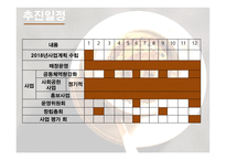 마을기업 행복한 커피 커피숍 사업계획서-20