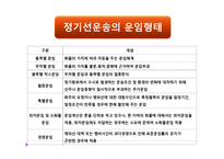 해상 운송 레포트-9