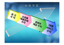 실버 월드 실버콘텐츠 사업-17