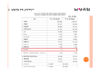 남양유업 기업분석-15