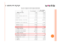 남양유업 기업분석-16