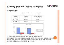 남양유업 기업분석-18