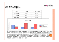 남양유업 기업분석-20