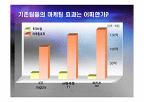 e스포츠팀 창단을 통한 마케팅 효과-3