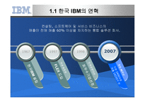 IBM의 선택적 복리후생제도-3