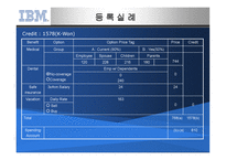 IBM의 선택적 복리후생제도-15