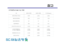 SC제일은행 기업분석-19