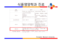 식품회사 레포트-2