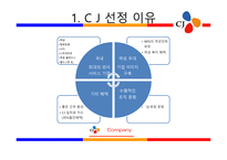 식품회사 레포트-6