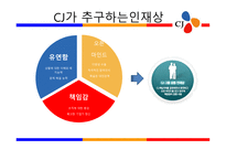 식품회사 레포트-13